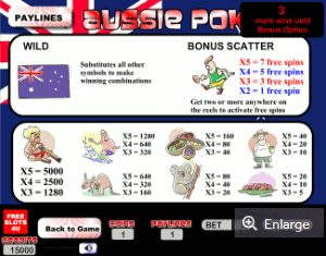Aussie Pokie Desktop Paytable Screenshot