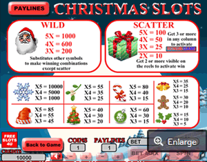 Christmas Slots Paytables Screenshot