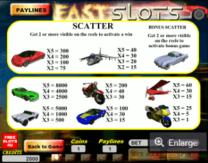 Fast Slots Desktop Paytable Screenshot