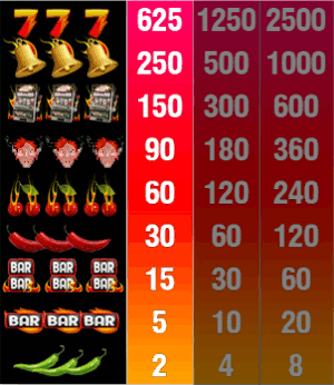 Hot Slot Mobile Paytable Screenshot