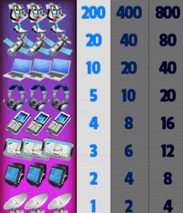mobile Slots Desktop Paytables Screenshot
