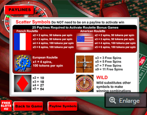 roulette slot paytable