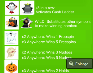 Spooky Fruit Machine Paytable Screenshot