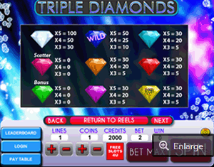 triple diamonds slot  paytable