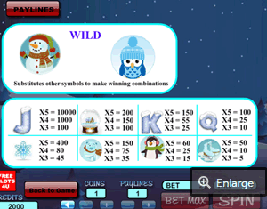 winter wonderland slot  game  paytable